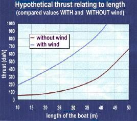 HYSY - Hydraulic System